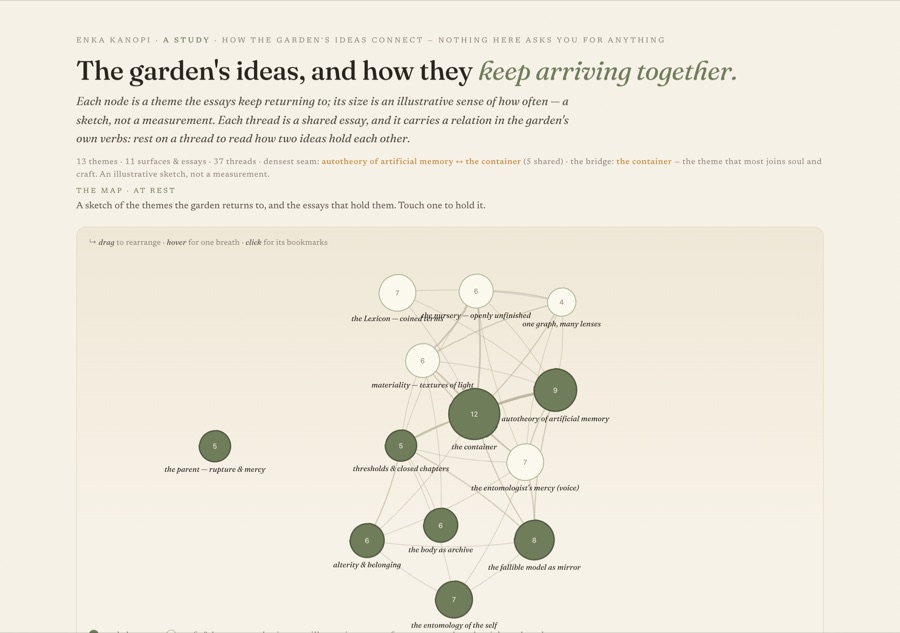 A screenshot of the "how the garden's ideas connect" study — an earlier, static draft, not the shipped page.
